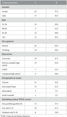 Older adults' perceptions of the risks associated with contemporary gambling environments: Implications for public health policy and practice